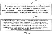Способ и устройство для кодирования и декодирования коэффициентов преобразования Способ и устройство для кодирования и декодирования коэффициентов преобразования