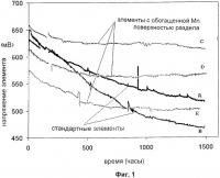 Твердый окисный элемент и содержащая его батарея Твердый окисный элемент и содержащая его батарея