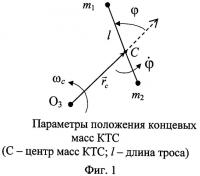 Способ развертывания и закрутки относительно центра масс космической тросовой системы с помощью гравитационных и внутренних сил Способ развертывания и закрутки относительно центра масс космической тросовой системы с помощью гравитационных и внутренних сил
