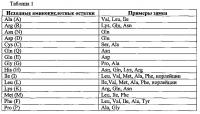 Пептидомиметики Пептидомиметики