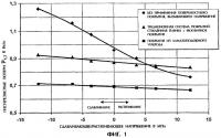 Электротехническая текстурованная листовая сталь с электроизоляционным покрытием и способ получения электротехнической текстурованной листовой стали Электротехническая текстурованная листовая сталь с электроизоляционным покрытием и способ получения электротехнической текстурованной листовой стали
