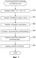 Композиция для обработки волос и способ ее приготовления Композиция для обработки волос и способ ее приготовления