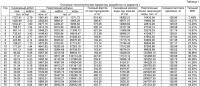 Способ разработки нефтяной оторочки краевого типа Способ разработки нефтяной оторочки краевого типа