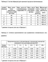 Пластырь с регулируемой окклюзией Пластырь с регулируемой окклюзией