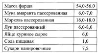 Способ производства полуфабрикатов рыбных рубленых замороженных Способ производства полуфабрикатов рыбных рубленых замороженных