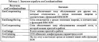 Способ и устройство для координации функции самостоятельной оптимизации в беспроводной сети Способ и устройство для координации функции самостоятельной оптимизации в беспроводной сети