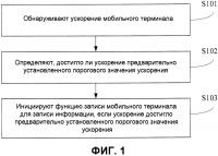 Способ и устройство для записи информации в мобильном терминале Способ и устройство для записи информации в мобильном терминале