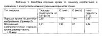 Порошок металлического хрома Порошок металлического хрома