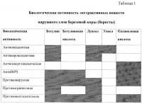 Композиция биологически активных веществ Композиция биологически активных веществ