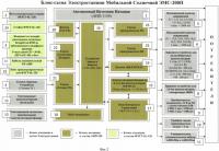 Мобильная солнечная электростанция Мобильная солнечная электростанция