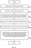 Способ и устройство в системе беспроводной связи Способ и устройство в системе беспроводной связи