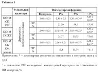 Средство для собак, обладающее регенеративной активностью Средство для собак, обладающее регенеративной активностью