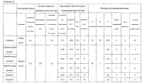 Окисленное и частично гидрогенизированное масло или жир Окисленное и частично гидрогенизированное масло или жир
