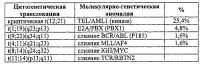 Устройство и способ выделения лейкоцитов и раковых клеток путем фильтрования Устройство и способ выделения лейкоцитов и раковых клеток путем фильтрования