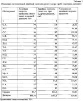 Способ определения дилататорной реактивности резистивных сосудов головного мозга Способ определения дилататорной реактивности резистивных сосудов головного мозга