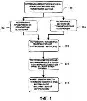 Обнаружение и определение местоположений микросейсмических событий путем непрерывной картографической миграции