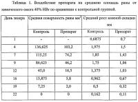 Фармацевтическая композиция в форме аэрозоля и способ получения фармацевтической композиции Фармацевтическая композиция в форме аэрозоля и способ получения фармацевтической композиции