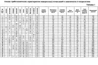 Триботехнический состав противоизносный антифрикционный восстанавливающий Триботехнический состав противоизносный антифрикционный восстанавливающий