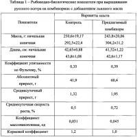 Продукционный комбикорм для осетровых рыб с добавлением жира растительного происхождения Продукционный комбикорм для осетровых рыб с добавлением жира растительного происхождения