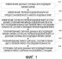 Система, устройство и способ доступа по восходящей линии связи Система, устройство и способ доступа по восходящей линии связи