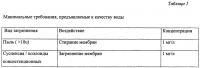 Молочный продукт 1,5% жирности из рекомбинированного молока и способ его производства Молочный продукт 1,5% жирности из рекомбинированного молока и способ его производства