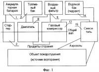 Способ генерации высокодисперсного двухфазного газожидкостного аэрозоля и устройство для тушения очагов возгорания и пожаров с применением указанного способа Способ генерации высокодисперсного двухфазного газожидкостного аэрозоля и устройство для тушения очагов возгорания и пожаров с применением указанного способа