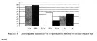 Рабочая жидкость для гидравлических систем сельскохозяйственной техники на основе рапсового масла Рабочая жидкость для гидравлических систем сельскохозяйственной техники на основе рапсового масла