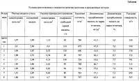 Способ получения гранулированного диоксида кремния Способ получения гранулированного диоксида кремния