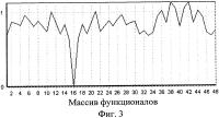 Способ идентификации номеров лопаток рабочего колеса при измерении радиальных зазоров между торцами лопаток и статорной оболочкой турбомашины Способ идентификации номеров лопаток рабочего колеса при измерении радиальных зазоров между торцами лопаток и статорной оболочкой турбомашины