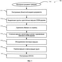 Метод построения корпуса текстов на основе интернет-форумов Метод построения корпуса текстов на основе интернет-форумов