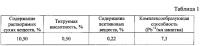 Способ производства безалкогольного напитка "солнце крыма" Способ производства безалкогольного напитка "солнце крыма"