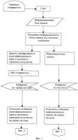 Способ обмена конфиденциальной информацией Способ обмена конфиденциальной информацией