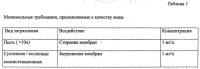 Рекомбинированное молоко, пастеризованное 1,5 % жирности и способ его производства Рекомбинированное молоко, пастеризованное 1,5 % жирности и способ его производства