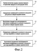 Способ и устройство для регулировки коэффициентов усиления по мощности для кодовых каналов в системе td-scdma Способ и устройство для регулировки коэффициентов усиления по мощности для кодовых каналов в системе td-scdma