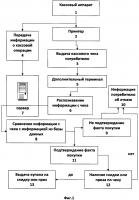 Способ автоматизированного учета и выдачи купона (варианты) Способ автоматизированного учета и выдачи купона (варианты)