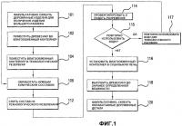 Обработка древесины для производства строительных конструкций и других деревянных изделий Обработка древесины для производства строительных конструкций и других деревянных изделий
