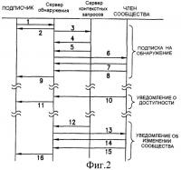 Способ, система и компьютерная программа для обнаружения сервисов и контента на основании событий протокола sip в сообществе, построенном на контекстной информации Способ, система и компьютерная программа для обнаружения сервисов и контента на основании событий протокола sip в сообществе, построенном на контекстной информации