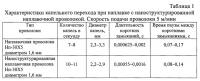 Наноструктурированная наплавочная проволока Наноструктурированная наплавочная проволока