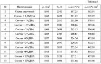 Топливная композиция (варианты) Топливная композиция (варианты)