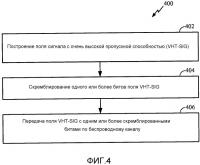Построение полей сигнала с очень высокой пропускной способностью (vht-sig) для уменьшенного отношения пиковой к средней мощности (papr) Построение полей сигнала с очень высокой пропускной способностью (vht-sig) для уменьшенного отношения пиковой к средней мощности (papr)