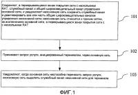 Способ связи, сетевое устройство и система связи для сети с несколькими rat Способ связи, сетевое устройство и система связи для сети с несколькими rat