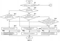 Устройство обработки информации транспортного средства и способ обработки информации транспортного средства Устройство обработки информации транспортного средства и способ обработки информации транспортного средства