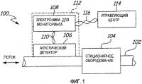 Диагностика процесса Диагностика процесса