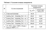 Способ получения ультрадисперсного порошка сложного карбида вольфрама и титана Способ получения ультрадисперсного порошка сложного карбида вольфрама и титана
