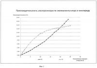 Способ электрохимической обработки воды и устройство Способ электрохимической обработки воды и устройство