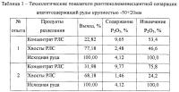 Радиометрический сепаратор Радиометрический сепаратор