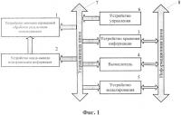 Устройство автоматизированного моделирования и испытаний Устройство автоматизированного моделирования и испытаний