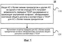 Способ и устройство отсрочки передачи, используемые для системы беспроводной связи Способ и устройство отсрочки передачи, используемые для системы беспроводной связи