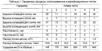Устройство и способ изготовления частиц Устройство и способ изготовления частиц