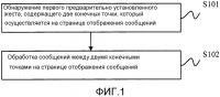 Способ, устройство и терминальное устройство для отображения сообщений Способ, устройство и терминальное устройство для отображения сообщений